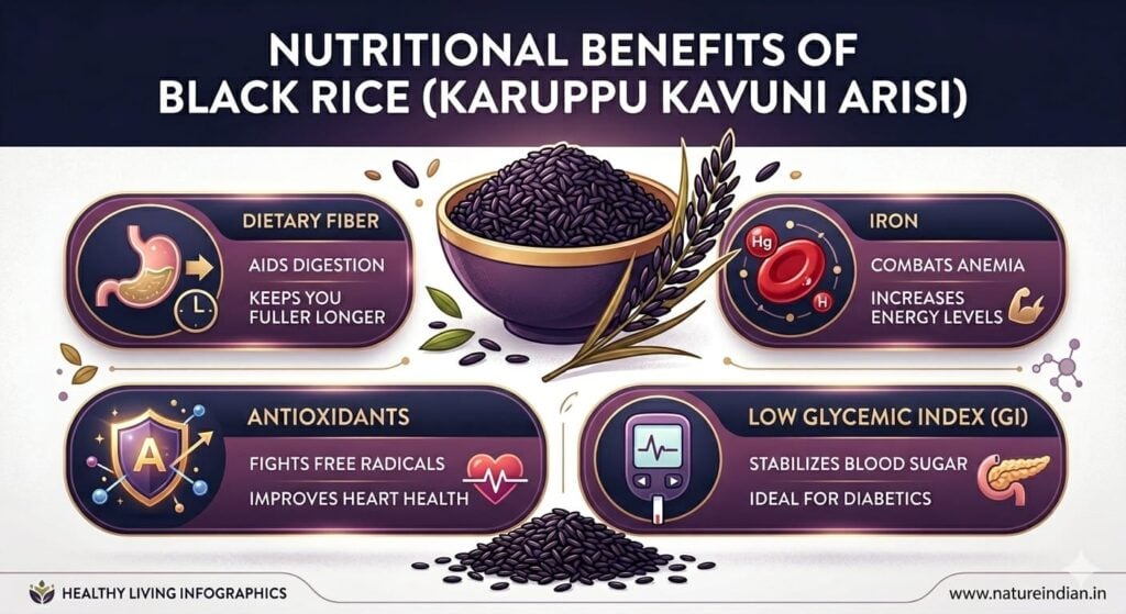 கருப்பு கவுனி அரிசியின் வரலாறு: "தடைசெய்யப்பட்ட அரிசி" (Forbidden Rice)… karuppu benifit